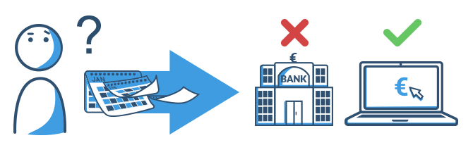 Kredit ohne Anzahlung: Bank vs. Online