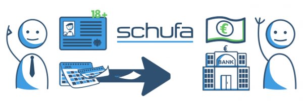 Voraussetzungen für ein Darlehen