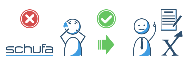 Finanzierung trotz Schufa beantragen