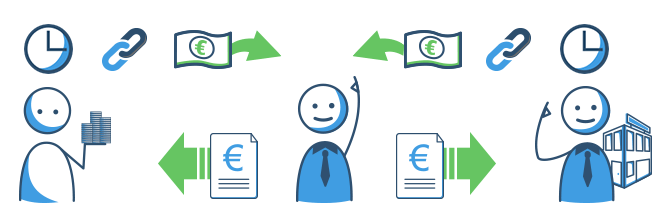 externe Finanzierungsmöglichkeiten