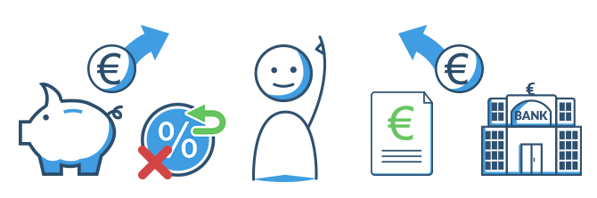 Finanzierungsarten: Innenfinanzierung und Außenfinanzierung