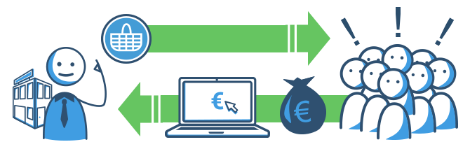 Finanzkredit als Form der Außenfinanzierung