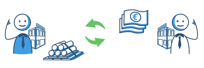 Arten der Forderungen