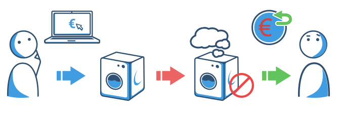 Durchsetzbarkeit von Forderungen