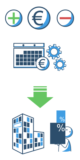 Steuerrecht und Bilanzierung