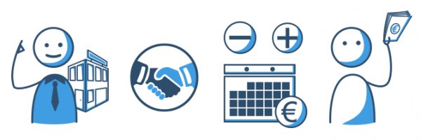 Verbindlichkeiten und Schulden - Fremdkapital im Rahmen der Außenfinanzierung