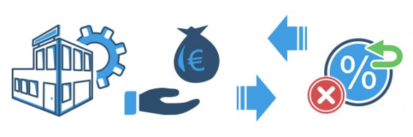Zwischenformen von Fremdkapital: Mezzanine Kapital und anderes