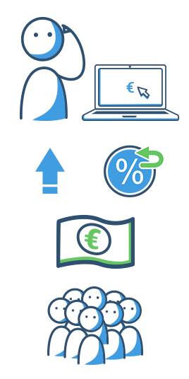 Gebrauchtwagen Finanzierung über eine Kreditplattform