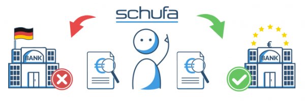 Gebrauchtwagen Finanzierung über einen Kreditvermittler