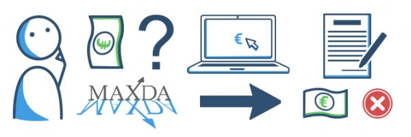 MAXDA Kredit Gebühren