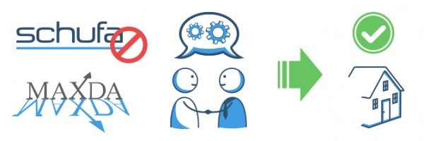 Was MAXDA bei der Kreditvergabe auszeichnet