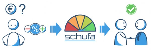 Der Weg vom Antrag bis zur Rückzahlung der Geldleihe