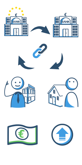 Der Kreislauf des Geldverkehrs und seine Sparten - MAXDA