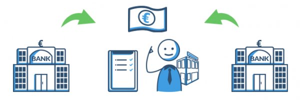 Großkredite an Verbraucher