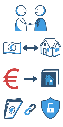 Allgemeine Bestimmungen zur Grundschuld