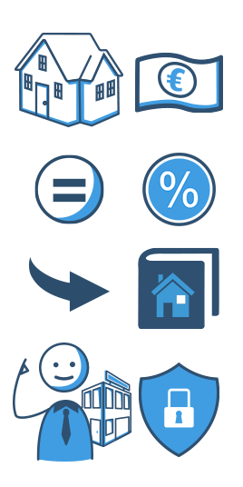 Kreditumfang, Zinsen und Tilgung bei Grundschulddarlehen