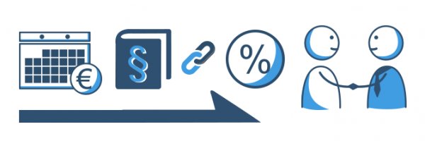 Unterschiede zwischen Grundschuld und Hypothek