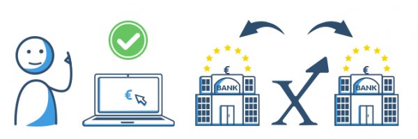 Individuelle Kredite sind bei MAXDA jederzeit möglich