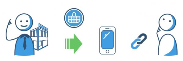 Handy ohne Schufa vom Mobilfunkdiscounter