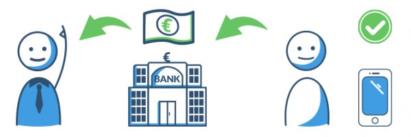 Günstige Alternative: Der Handyvertrag ohne Schufa