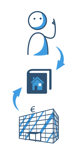 Unterschied Hypothek und Grundschuld