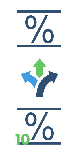 Welche Arten von Hypotheken gibt es?