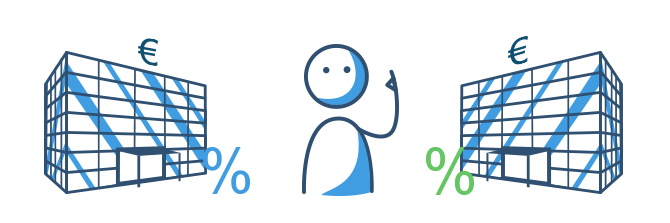 Gebhren bei Kündigung der Hypothek