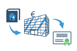 Was macht Hypothekenbanken besonders?