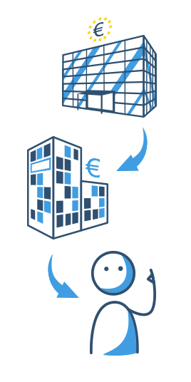 Wie werden die Zinsen beim Hypothekendarlehen bestimmt?