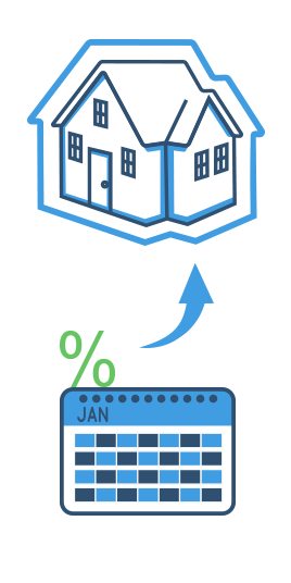 Ist eine Umschuldung von Hypothekendarlehen sinnvoll?