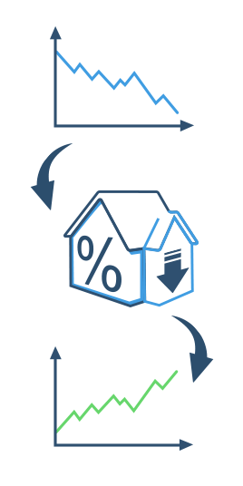 Hypothekenzinsen und Baufinanzierung