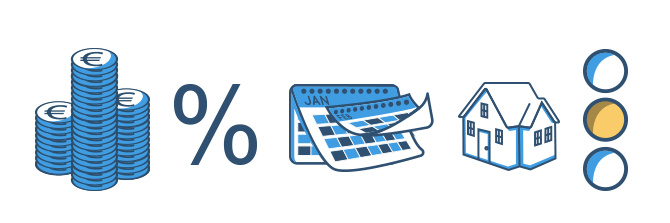 Wie werden Hypothekenzinsen festgelegt?