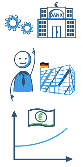 Die Entwicklung der KfW Bank für Wiederaufbau seit 1948