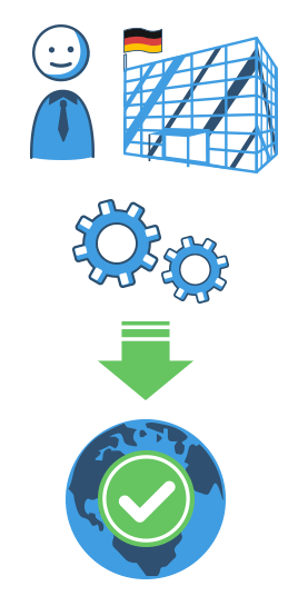 Die Institute der KfW Bank