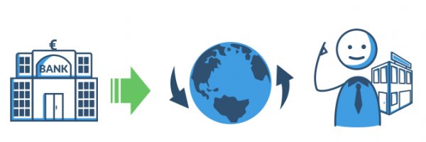 Wirken der KfW Bank im Ausland