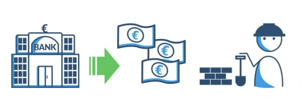 Die KfW Bank nach der Wiedervereinigung