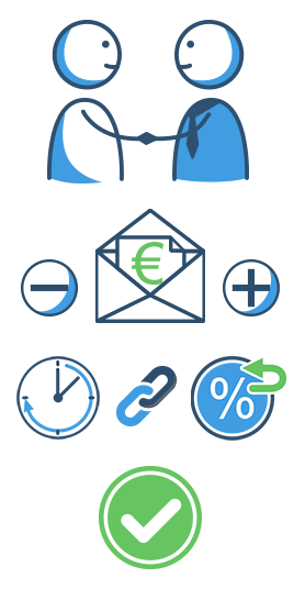 Klein-Kredite im Detail