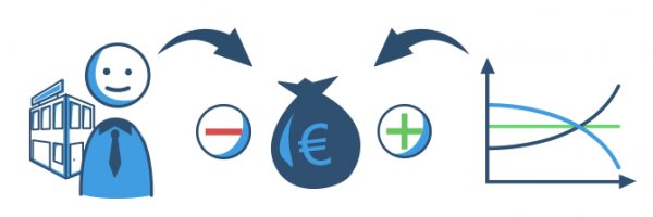 Gründe für einen Konkurs