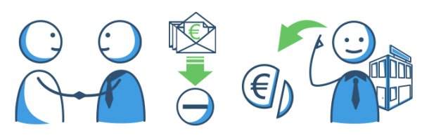 Abwehrmöglichkeiten einer Insolvenz