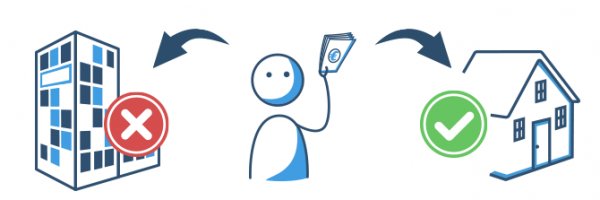 Konsumentenkredit nur für private Zwecke