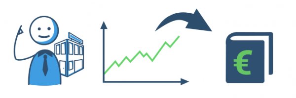 Verschiedene Konto-Arten und deren Einsatzbereiche