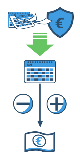Konto, die doppelte Buchführung