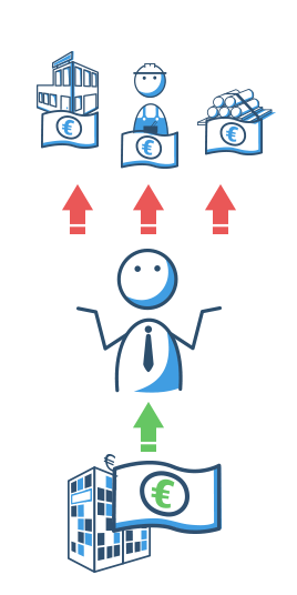Geschäftskonten mit Kontokorrentkredit