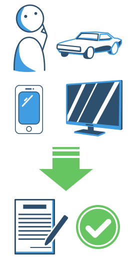 Finanzielle Unabhängigkeit mit einem Kredit als Azubi