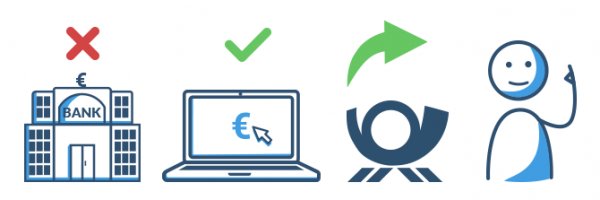 Einen Kredit als Azubi über das Internet zu beantragen