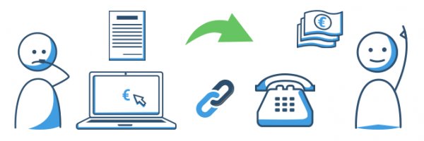 Wie kann ich Kontakt aufnehmen?