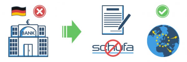 Wie funktioniert ein Kredit bei Schulden aus dem Ausland?