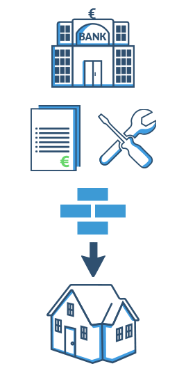 Arten von Renovierungskrediten