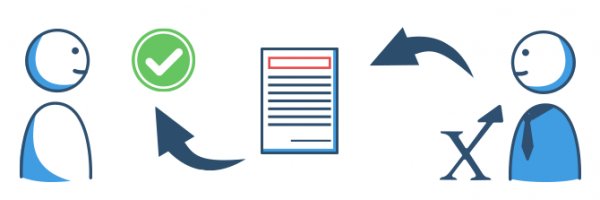 Renovierungskredite vergleichen