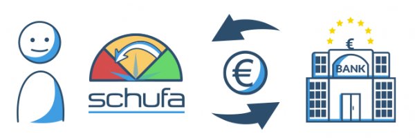 Kredit ohne Schufa für Renovierung